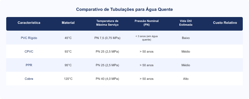 Diagrama técnico: Cano de Água Quente Estoura em 3 Anos: Falha por Incompatibilidade de Material e Norma